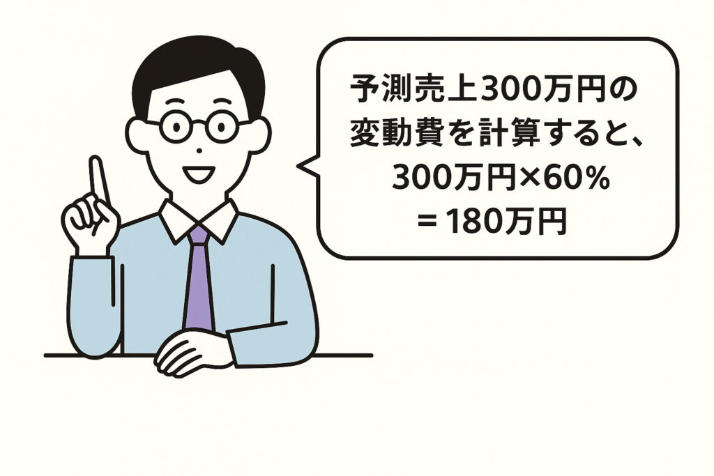 0059予測の変動費