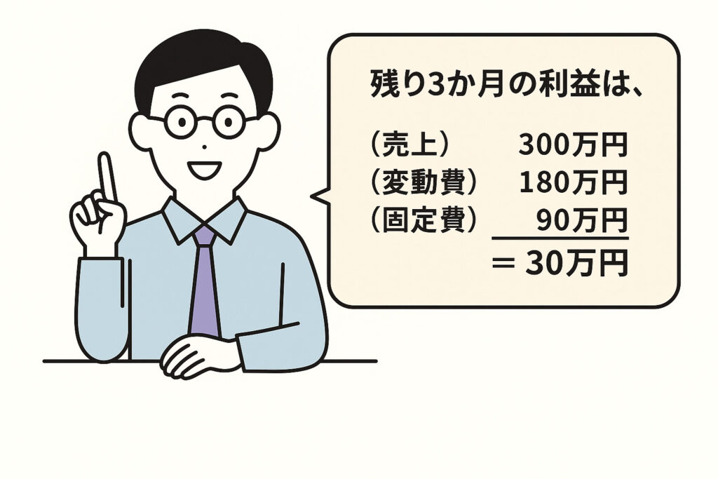 0059 残りの期間の利益