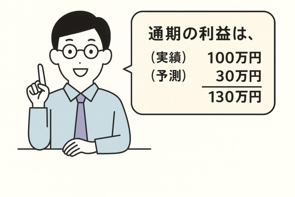 0059通期の利益