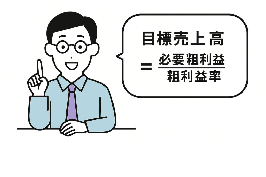 0060　目標売上高