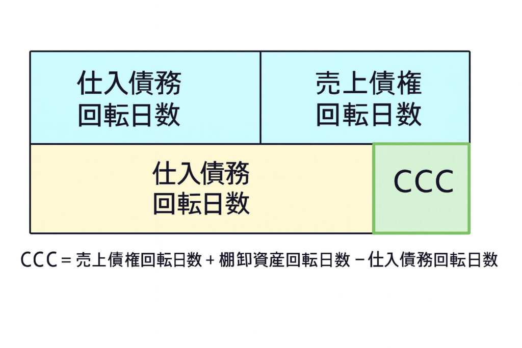 0065　CCC
