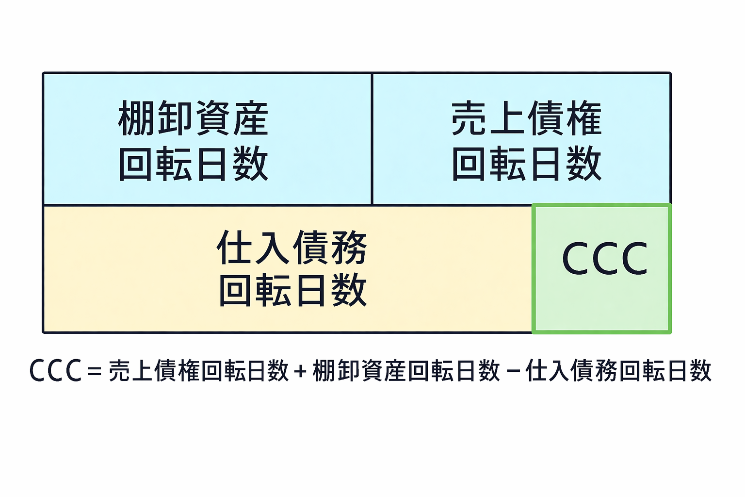0065　CCC